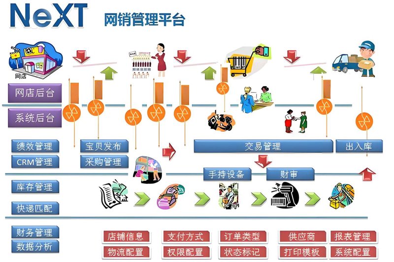 网站改版：如何让网页焕发新生？
