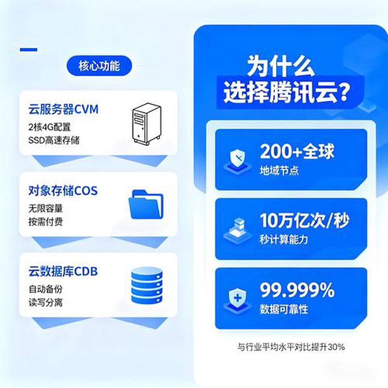 警惕义乌网站建设的常见误区